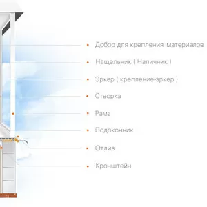 Остекление,  утепление балконов недорого Окна реал